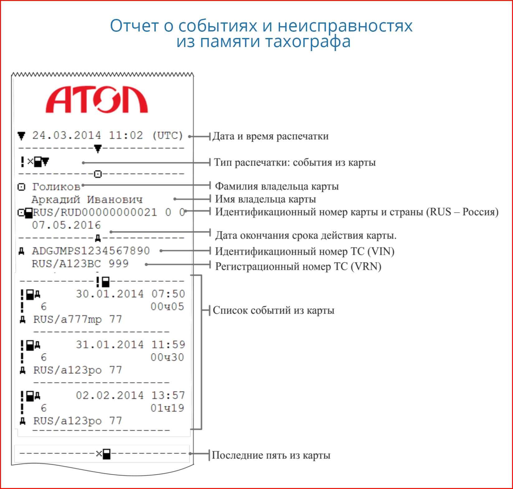 Как расшифровать распечатку с тахографа в 2021 году