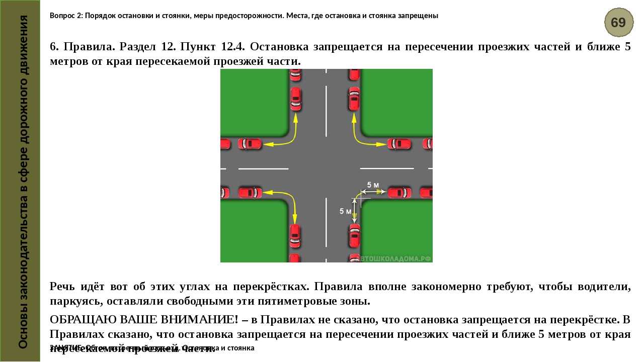 Какой штраф за неправильную парковку на тротуаре?