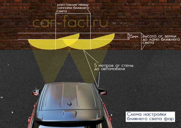 Подробная инструкция по регулировке фар lada granta своими руками