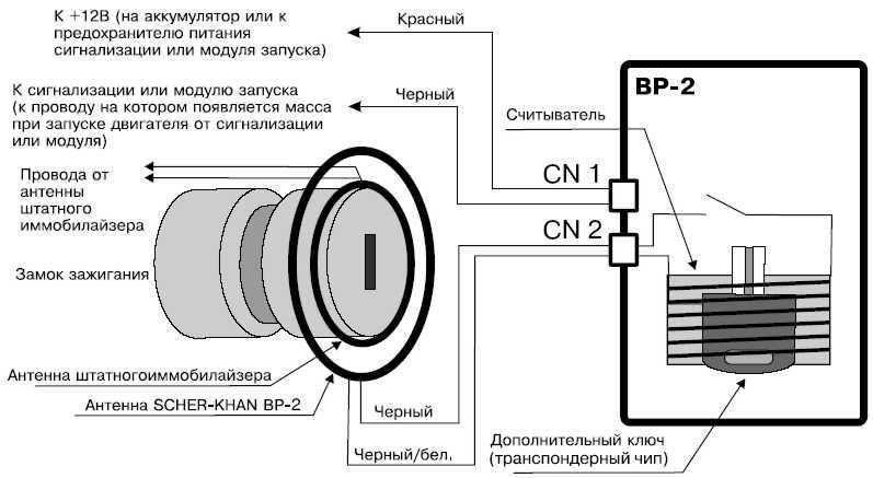 Как отключить иммобилайзер на приоре самостоятельно