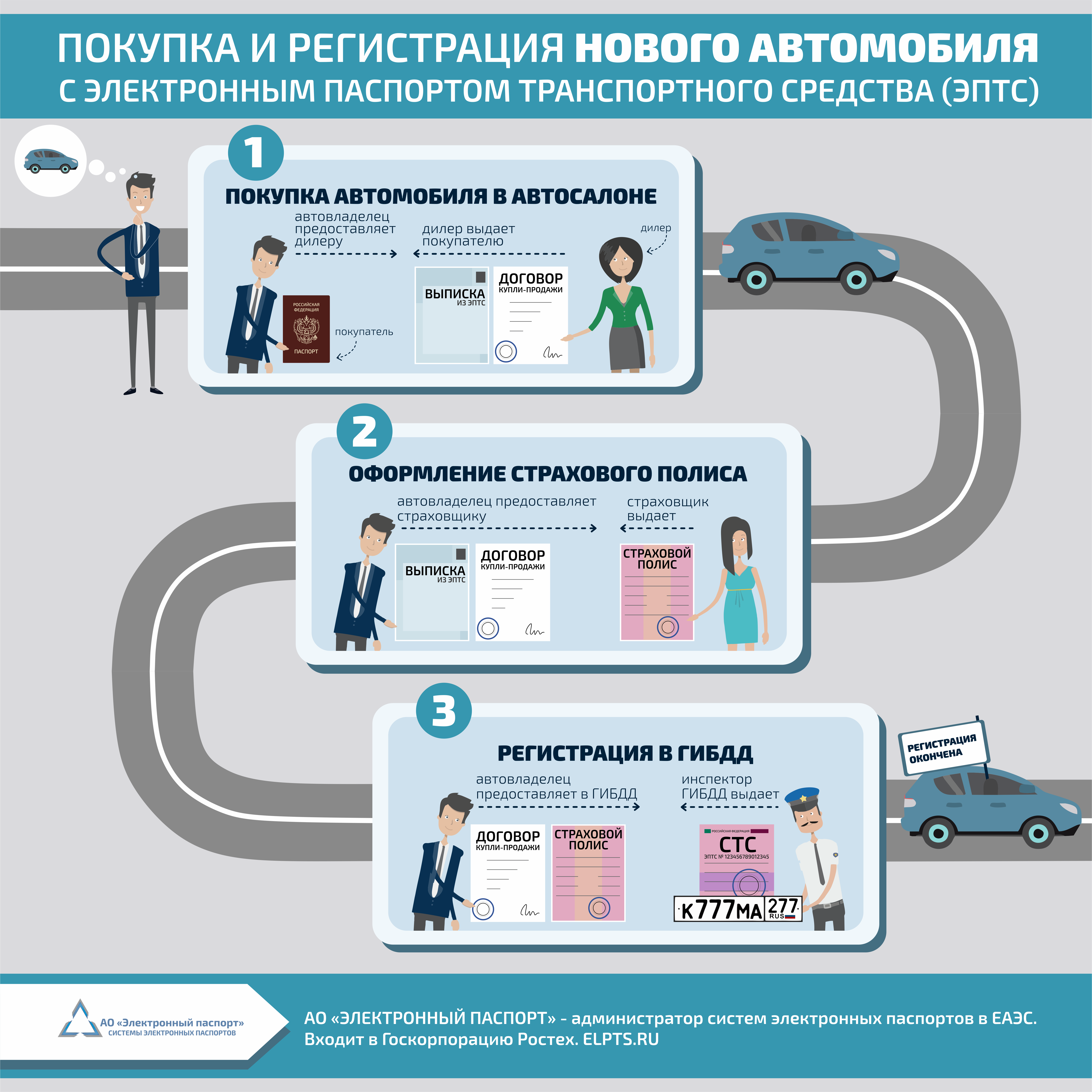 Как исправить запись в трудовой