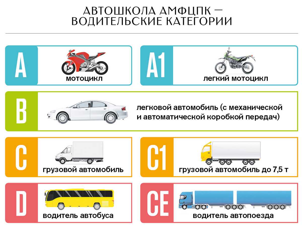 Категория в1 водительских прав что это означает: на каком виде транспортных средств можно ездить с таким удостоверением в 2023 году