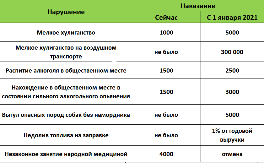 Правила дорожного движения для велосипедистов в 2023 году