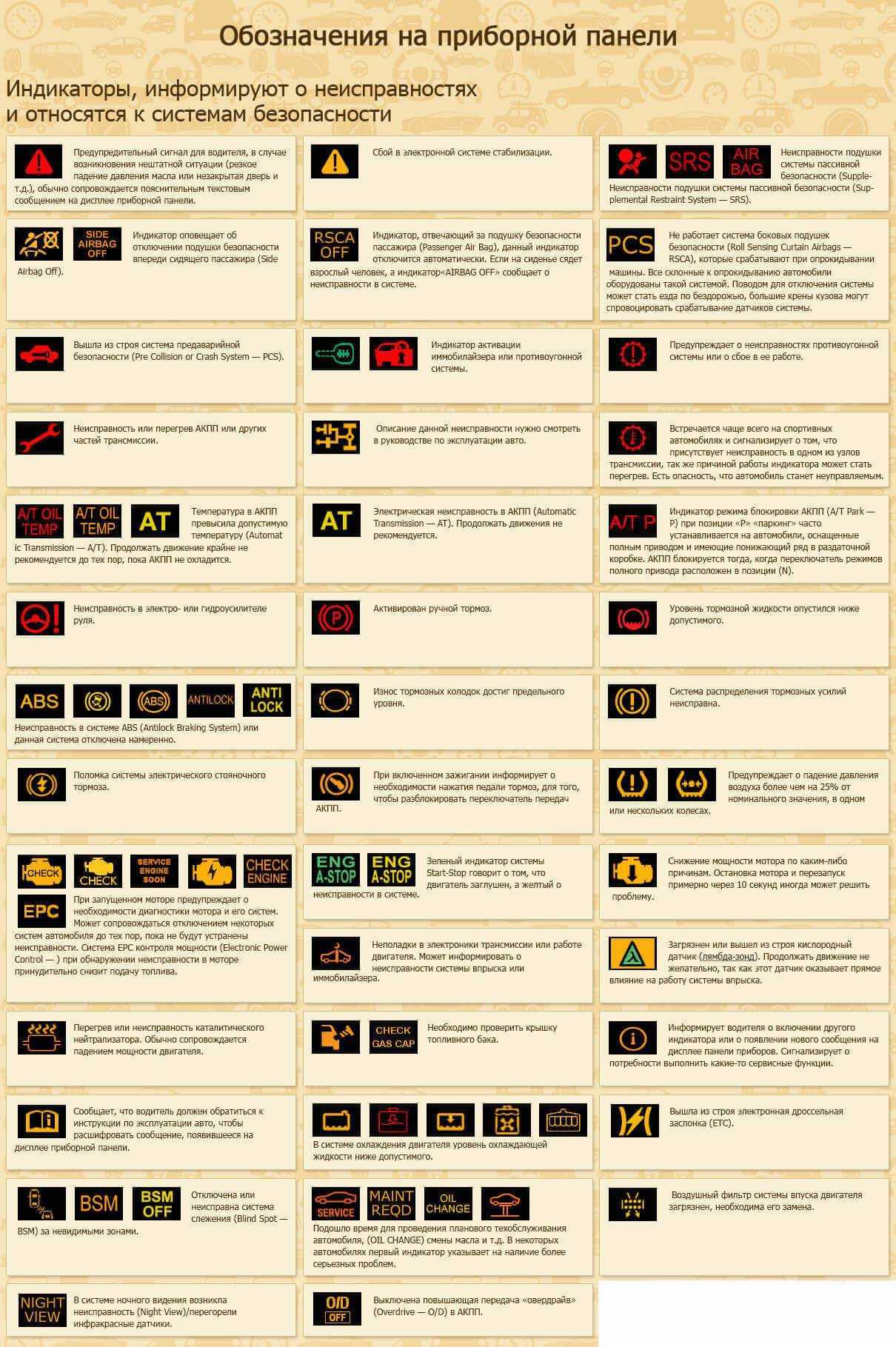 Предохранители лексус рх300/рх330, 2003 - 2006