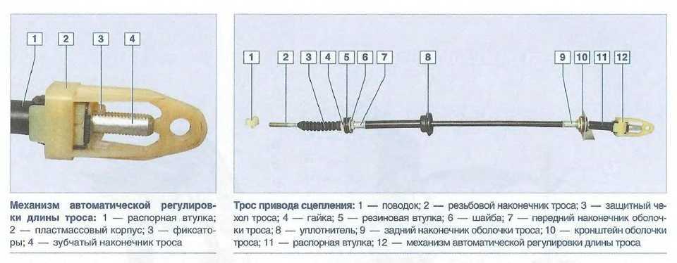 Регулировка педали сцепления на ладе гранте. советы мастеров по самостоятельной замене