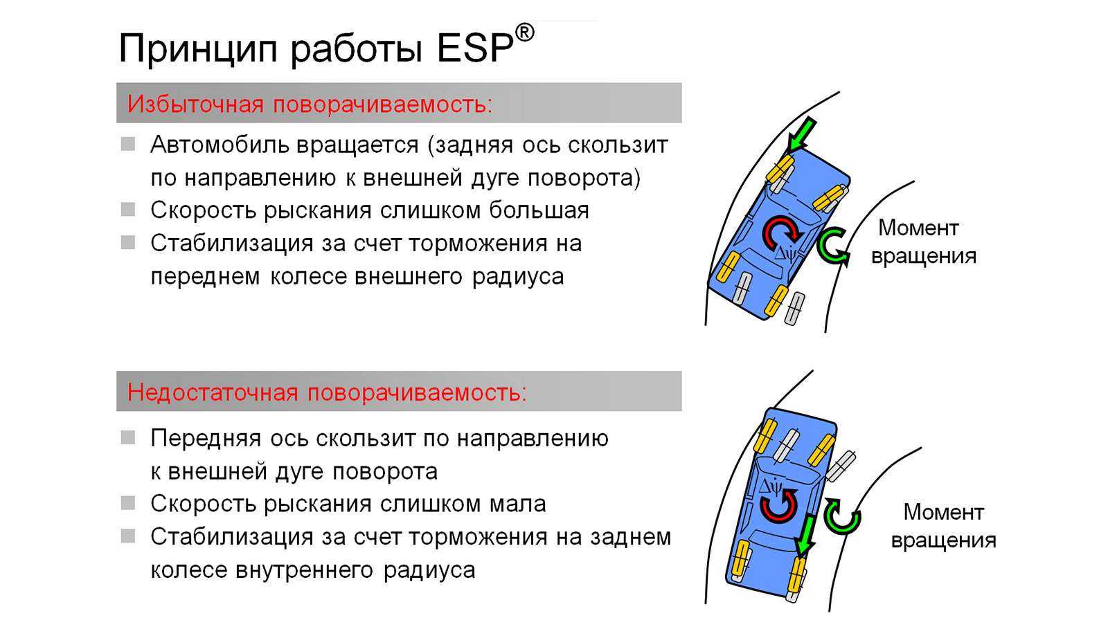 Esp - что это такое и как работает система