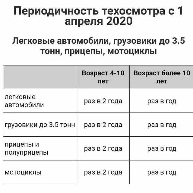 Какие новые правила прохождения технического осмотра с 1 марта 2021 года?