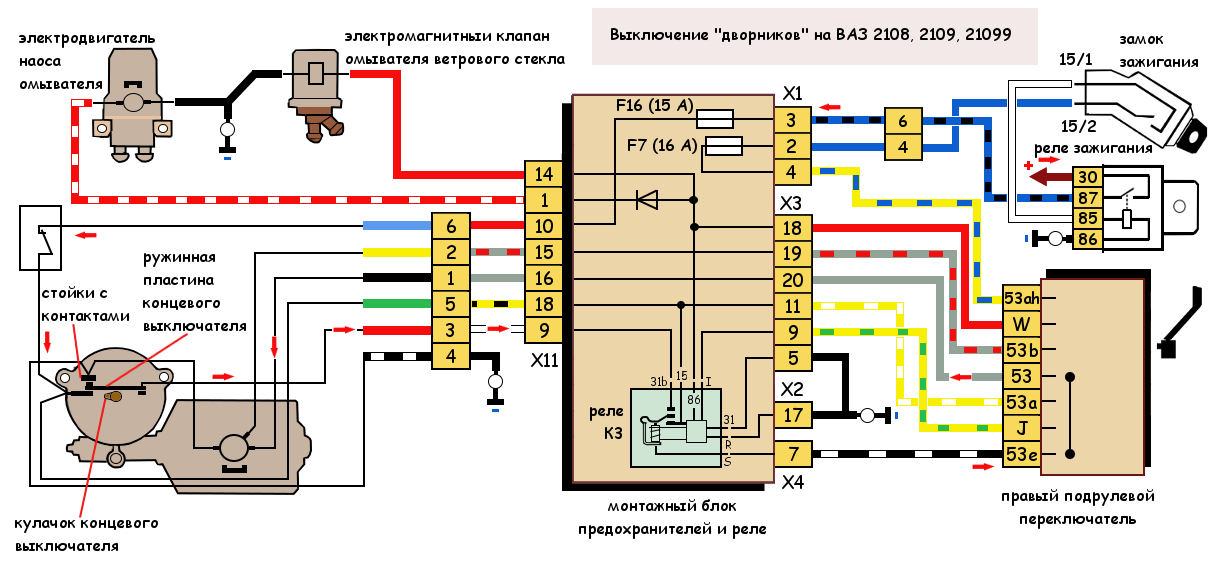 Ваз 2108 | 2109 | 21099 - органы управления и оборудование салона
