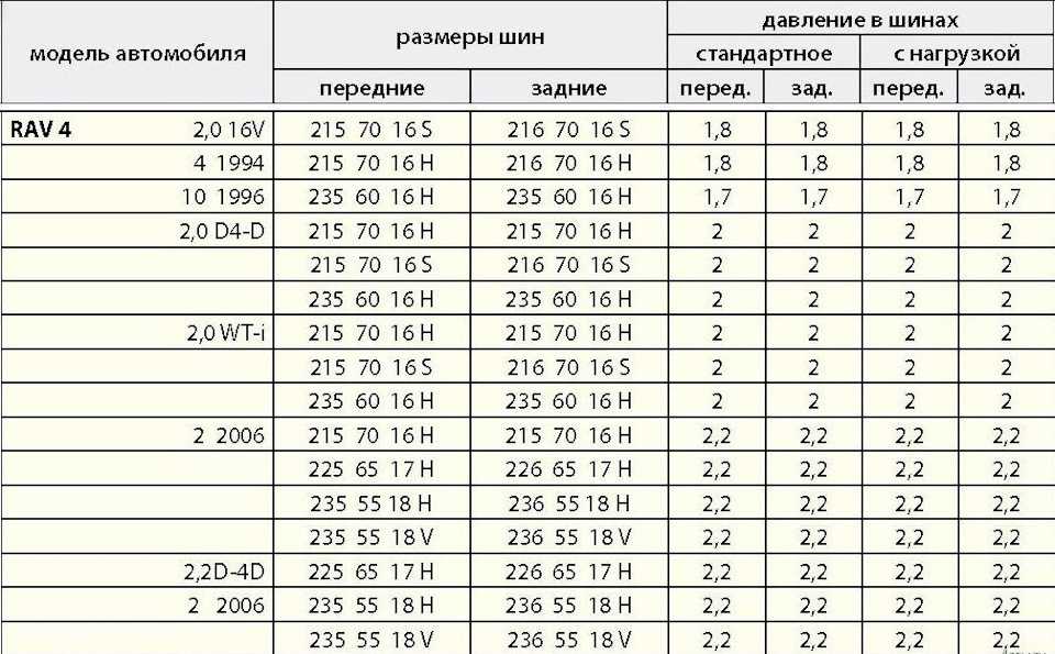 Таблица давления для всех размеров шин