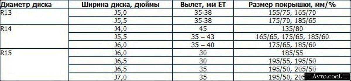 Шины лада калина: как выбрать, размеры, давление