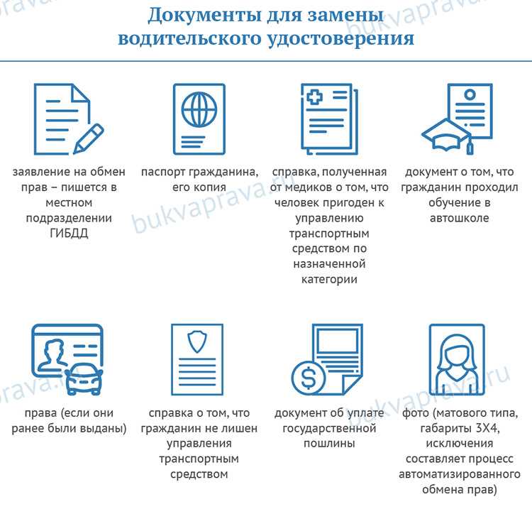Замена водительского удостоверения в мфц в 2022 году