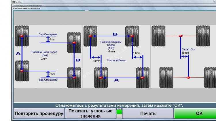 Разрешается ли ставить разные шины на передние и задние колеса