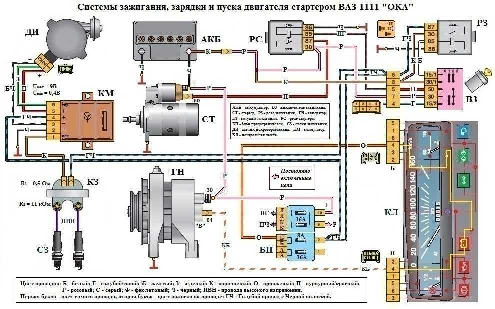 Предохранители и реле лада ока (1111), 1989 - 2008