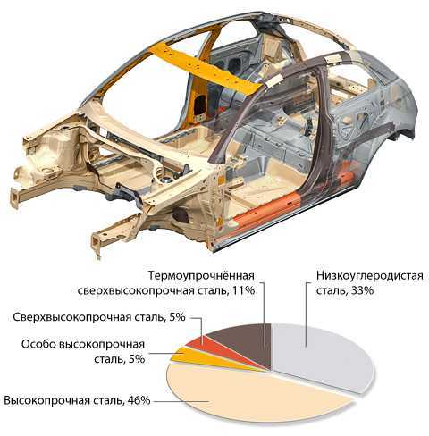 Кузов lada priora: особенности устройства кузова 1 комплектации универсала и других типов кузова