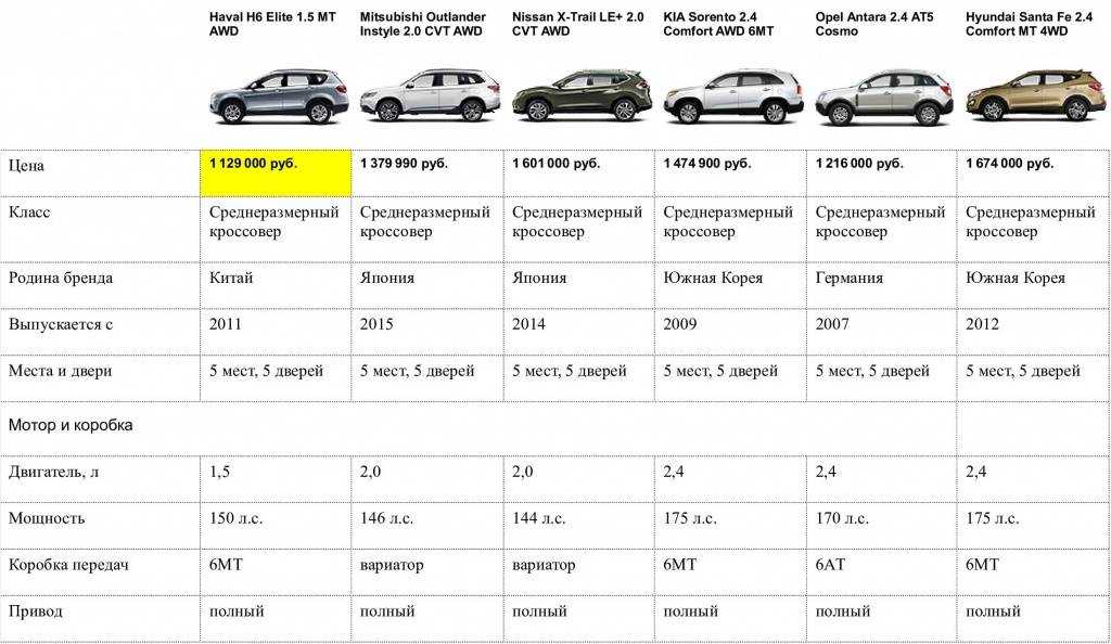Nissan qashqai 2 - обзор и фото второго поколения популярного и надежного автомобиля