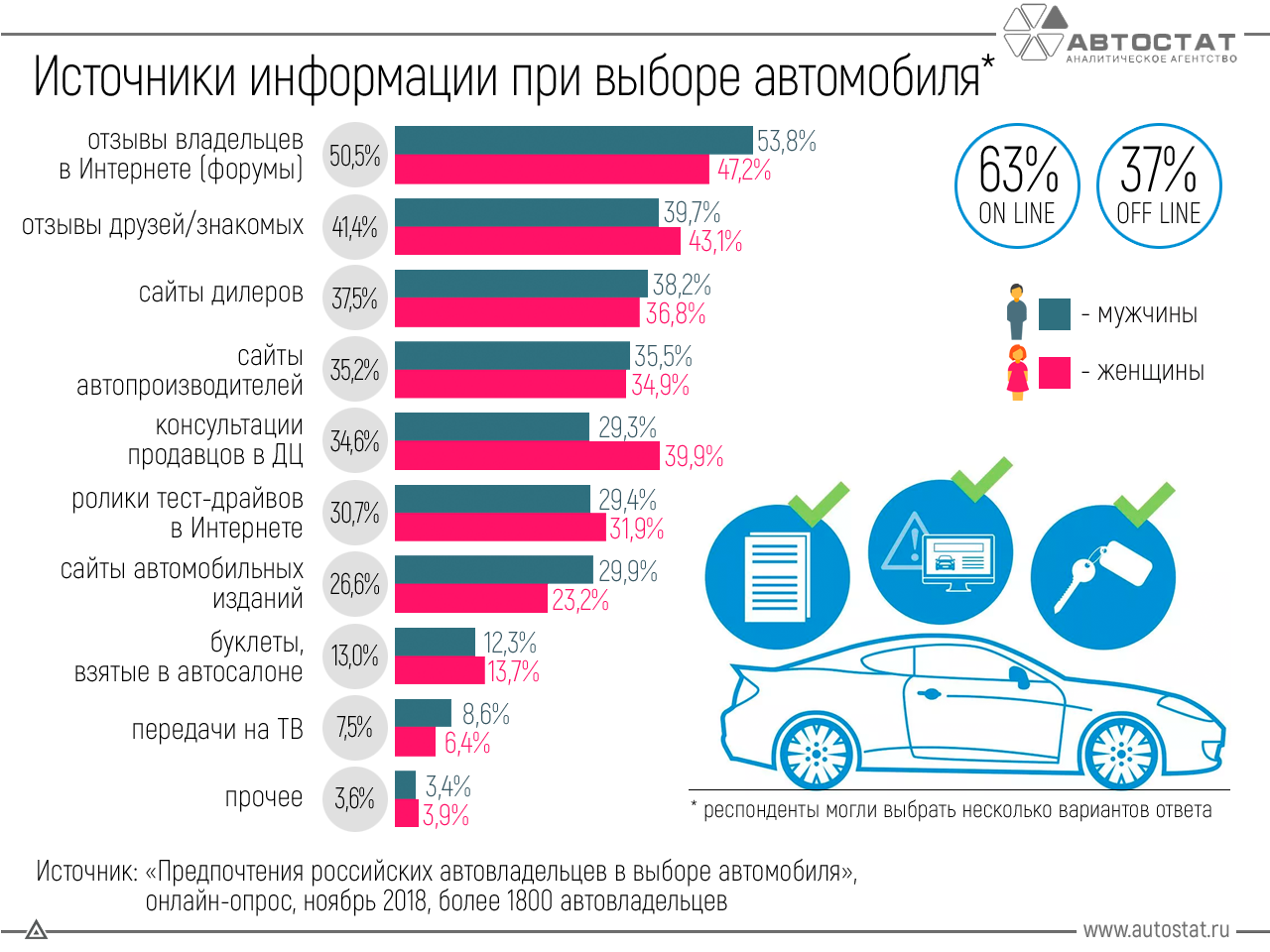 Топ-35 самых комфортных автомобилей в 2022 году