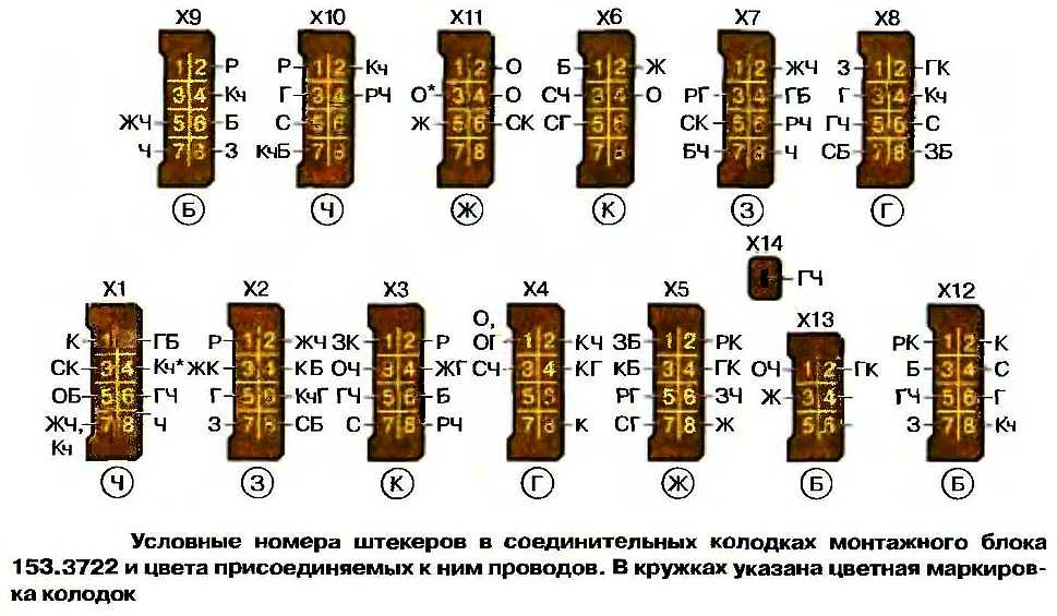 Блок предохранителей и реле ваз 2109 2108 21099