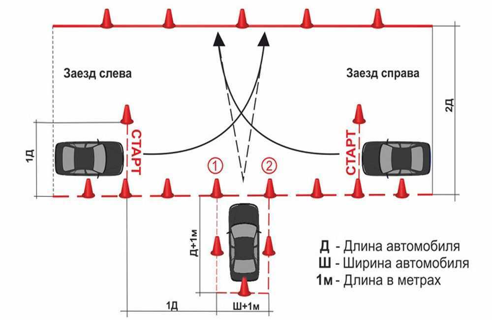 Как заехать в гараж на автодроме