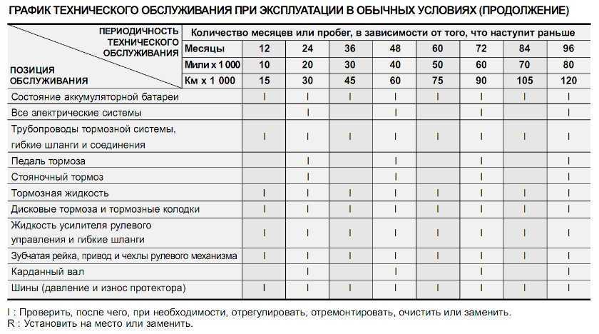 Топливный фильтр ford transit / tourneo / kombi / van / supervan / cargo / cargo van / cargo space с 2006 года