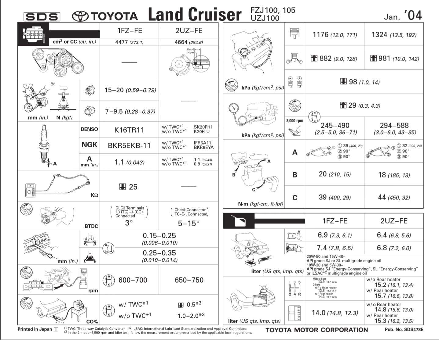 Как снять приборную панель в lx470 (tlc100)