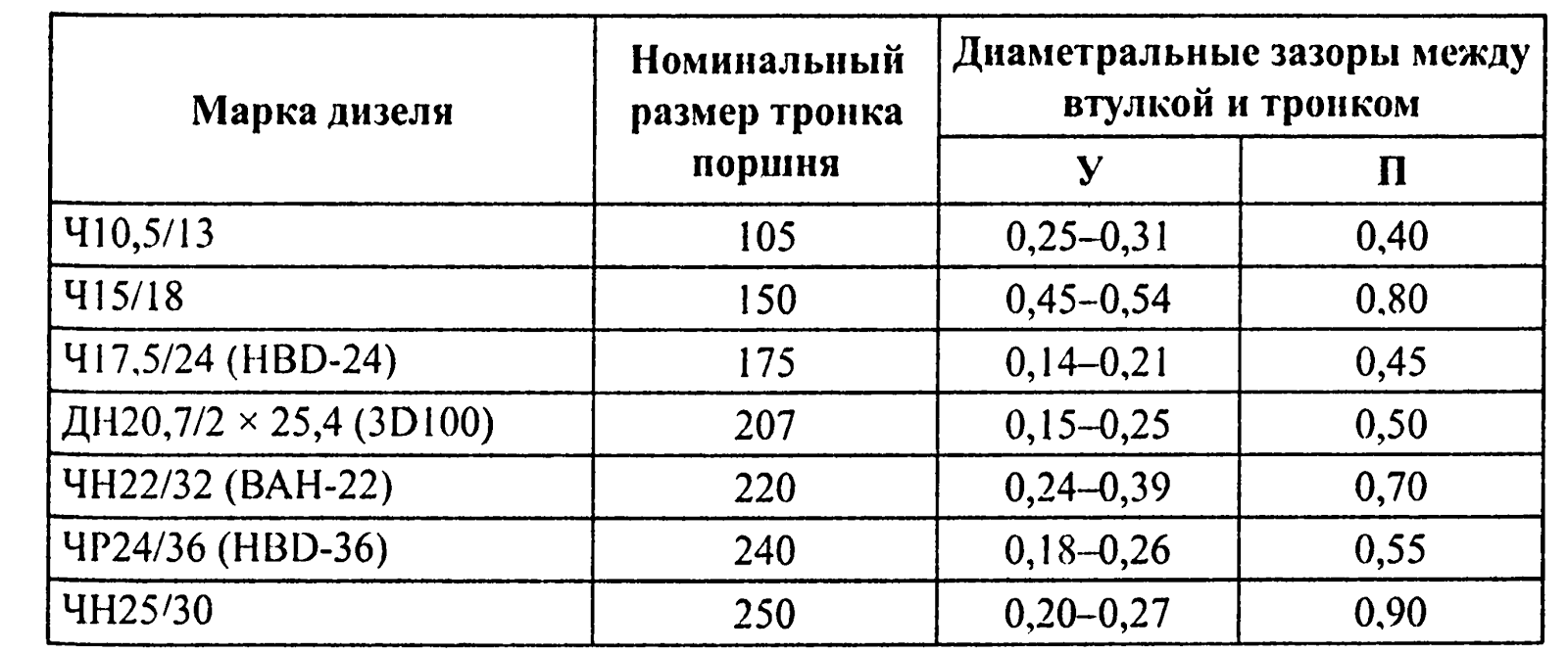 Тепловой зазор в замке поршневых колец