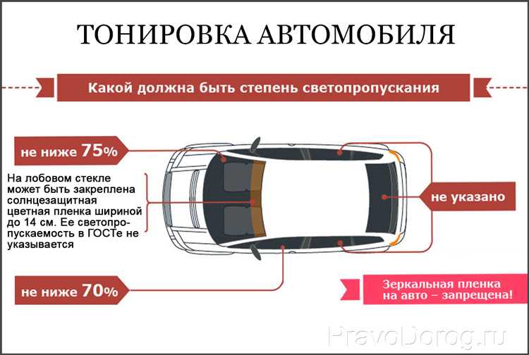Штраф за ксенон в фарах в 2022 году