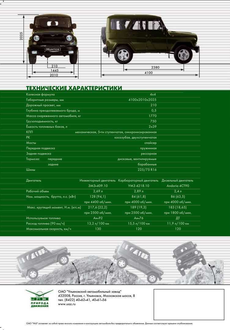 Отечественный автопром - 469, 3151, hunter