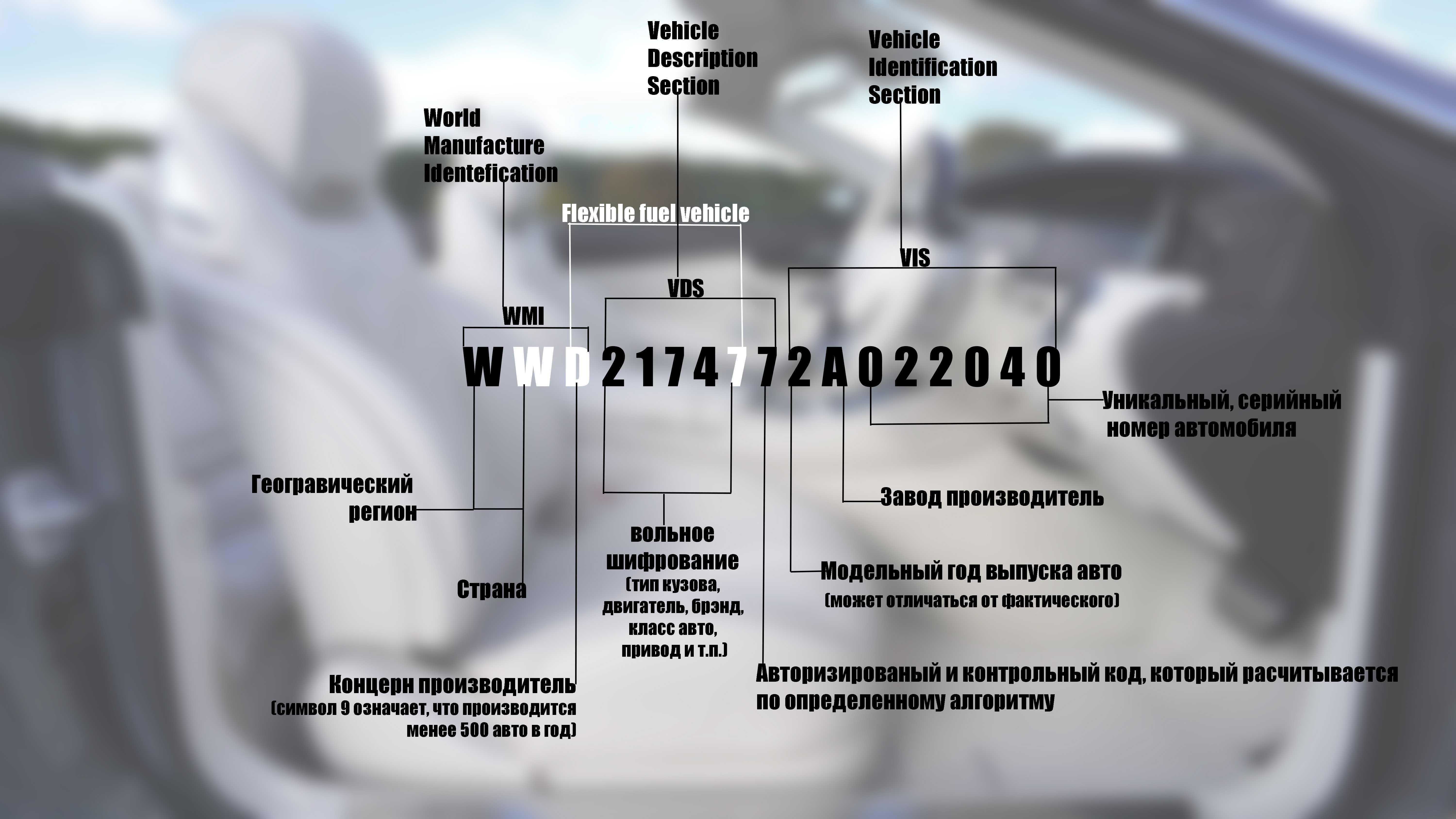 Определить дату выпуска автомобиля по вин-номеру кузова