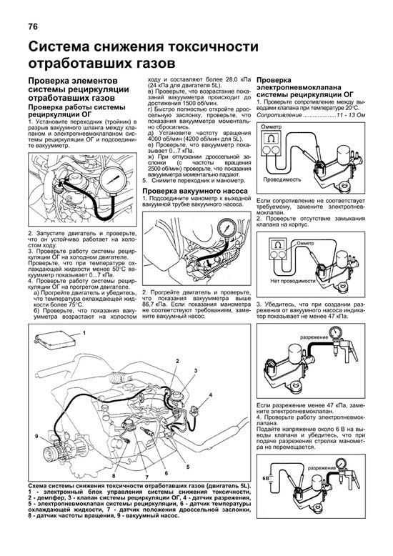 Двигатель toyota 1g-fe