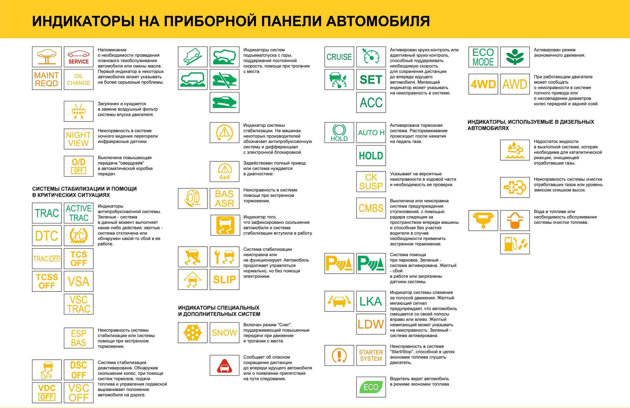 Шкода не едет ошибка epc