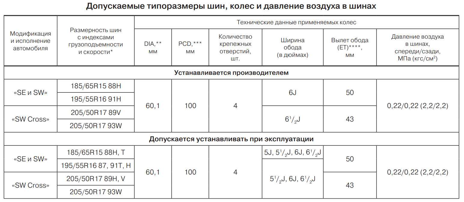Маркировка и расшифровка дисков