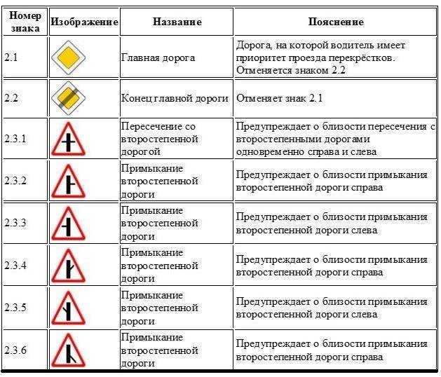 Знаки дополнительной информации (прил. 1. дорожные знаки)