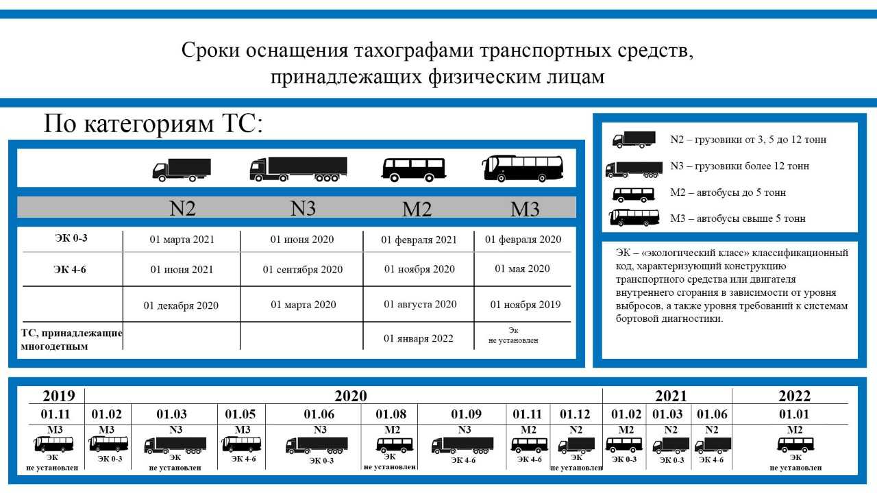 Новый приказ минтранса №440 (изменения в приказе №36).