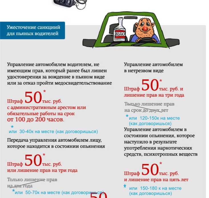 Штраф за лишение прав 2023: размер и сроки