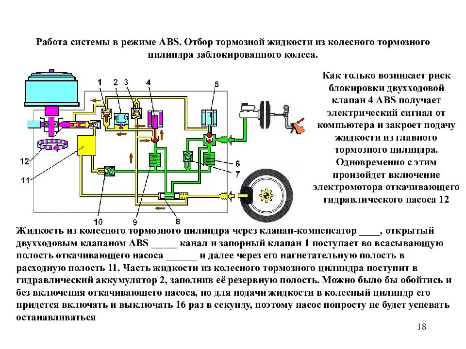 Научим, как отключить абс