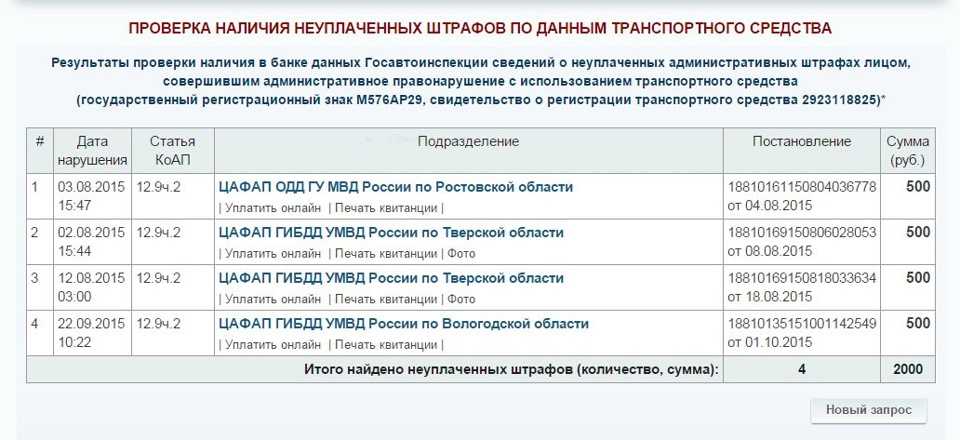 Сроки давности по оплате штрафов гибдд