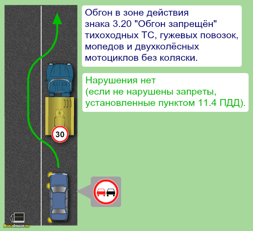 Какой штраф или лишение за обгон в 2023 году?