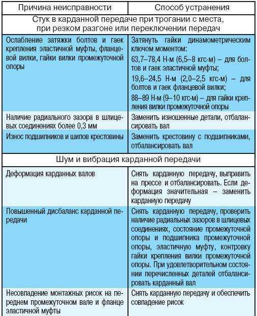В чем причина вибрации руля на скорости 100-120 км/ч?