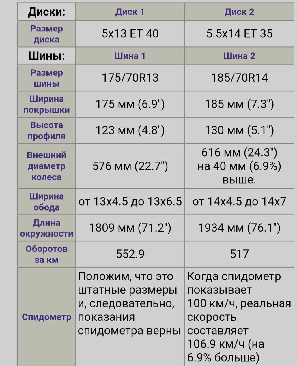 Какие диски встанут на поло седан?