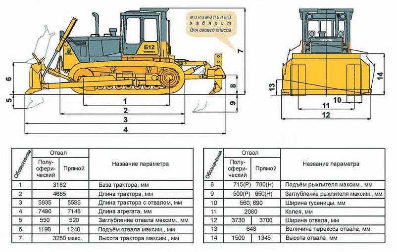 Что производит caterpillar?