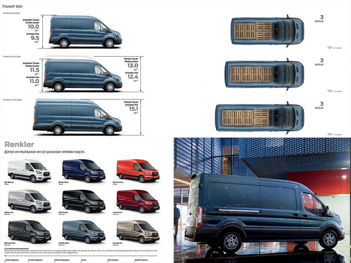 Выпуск ford transit начался в 50-х годах и продолжается сегодня | ford ac