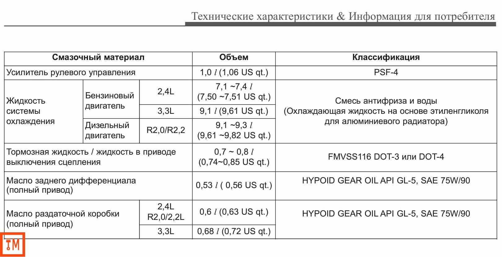 Сколько заливать масла в коробку