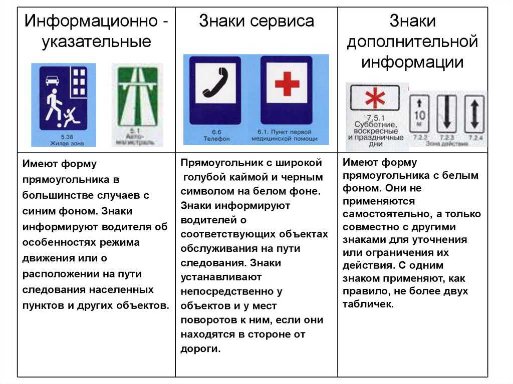 Что обозначает дорожный знак красная звездочка