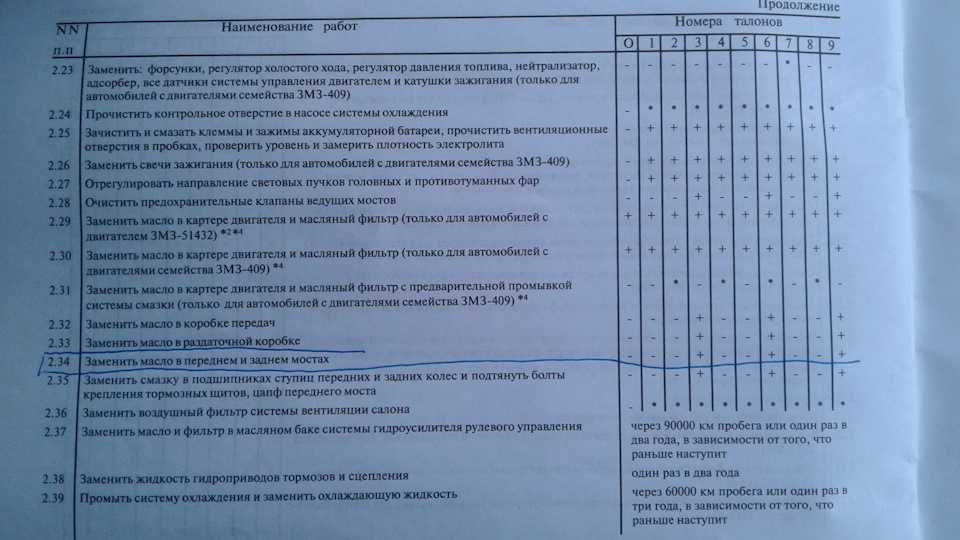 Масло в двигатель opel astra h