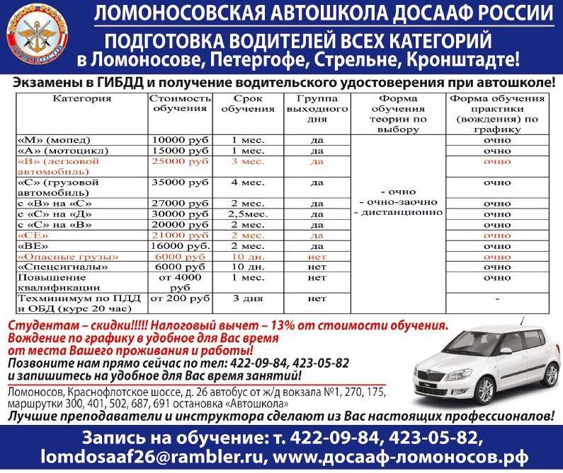 Как открыть категорию а если есть в в 2022 году: документы, правила