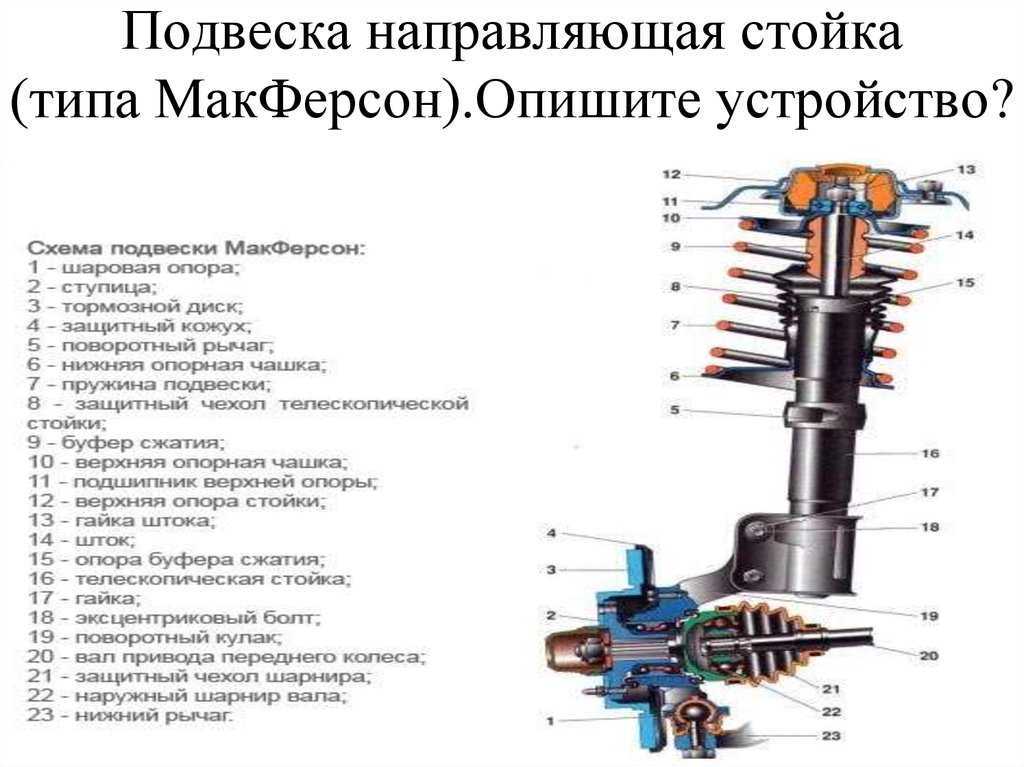 Ремонт стойки амортизатора своими руками + видео и фото