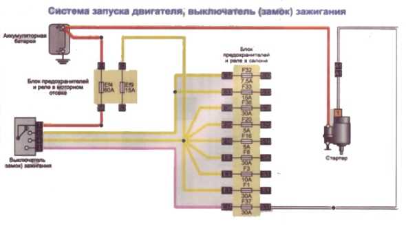 Ремонт замка зажигания и контактной группы на рено сценик