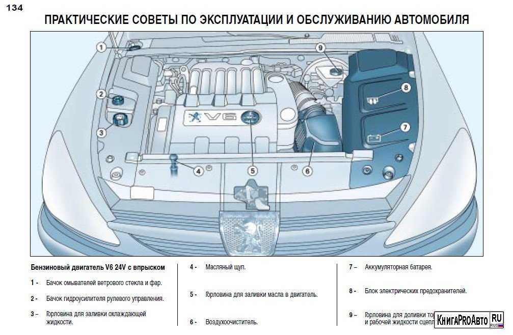 Skoda fabia : обслуживание, эксплуатация, поломки, ремонт, выбор и покупка