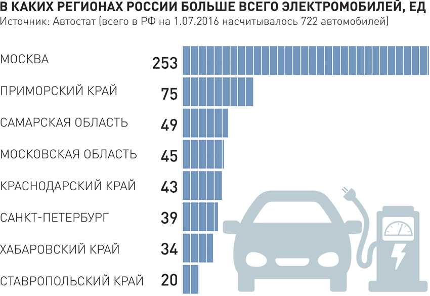 Дичь с aliexpress. автомобиль, для которого не нужны права