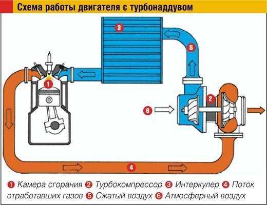 Чистка интеркулера: ответы на самые часто возникающие вопросы + видео | tuningkod